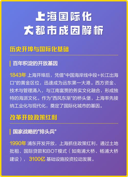 一、站在上海的国际化大都市，理解需求