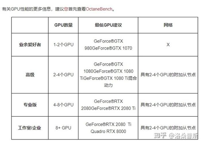 3DMax电脑配置指南