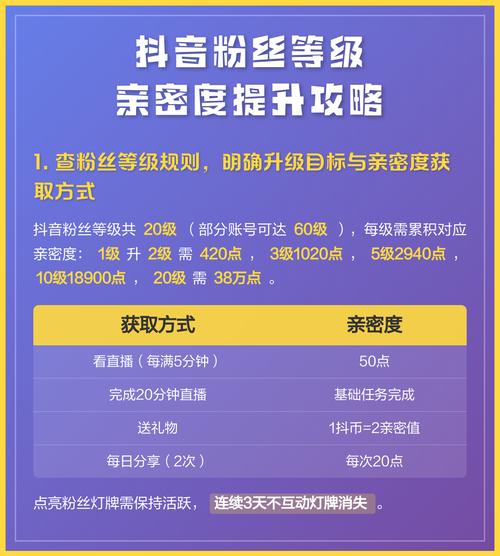 如何在抖音上 effectively 利用灵动代刷网，提升Your内容曝光度