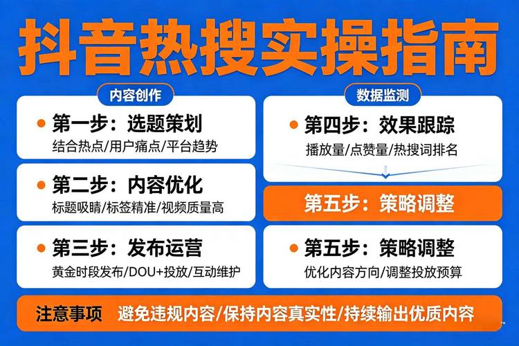 做自媒体运营者的必修课,抖音刷赞和低价代刷业务的最佳指南