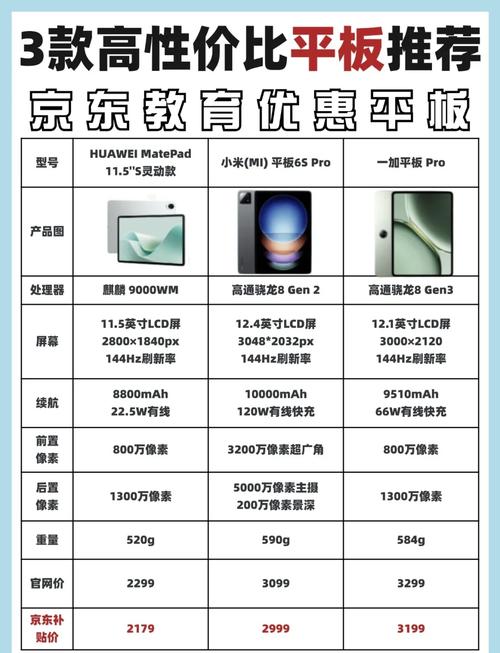 计算机网络电话与3G平板电脑的推荐指南