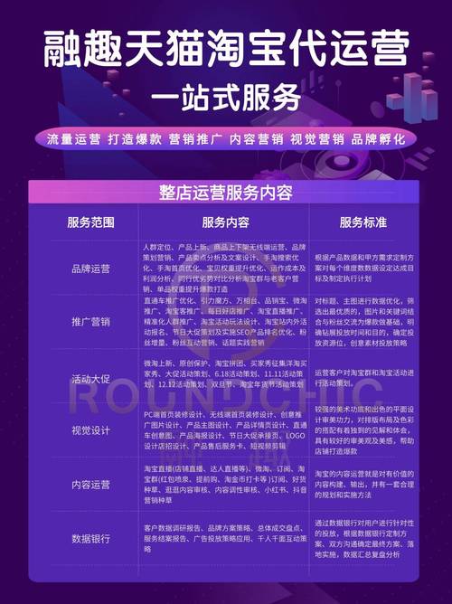 濮阳网络推广代理商,精准营销的全能解决方案