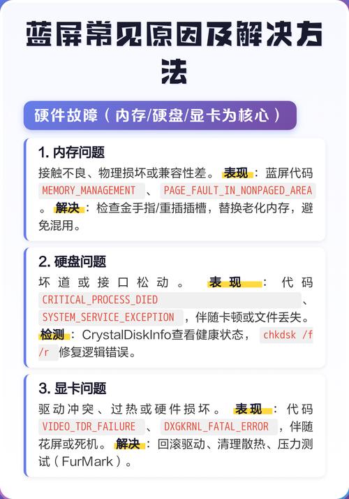 1.蓝屏问题的常见原因