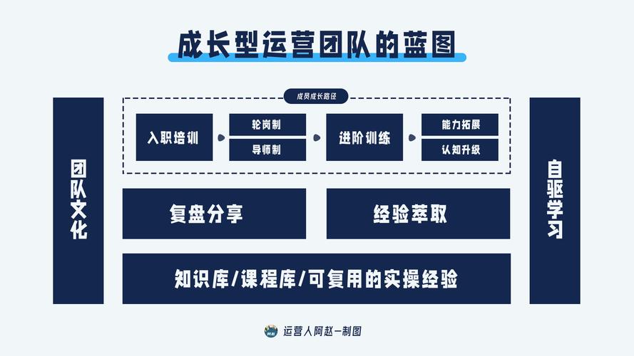 成都茶叶网站建设指南,从战略到运营