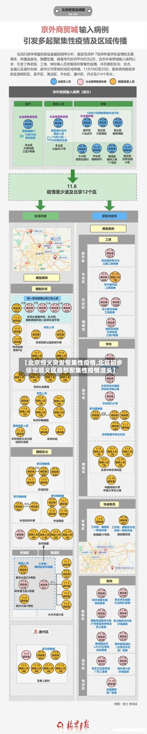 北京最近的疫情最新消息28