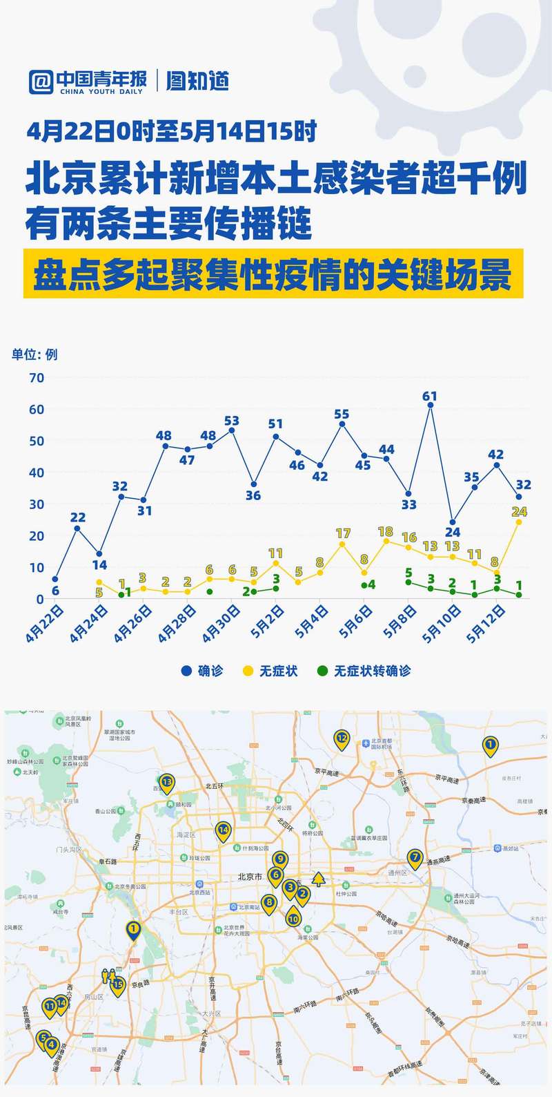 北京最近的疫情最新消息28