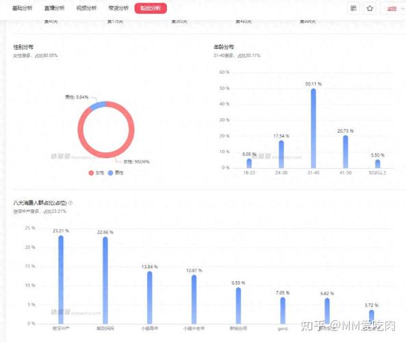 如何高效优化抖音内容，提升浏览量与点赞量？