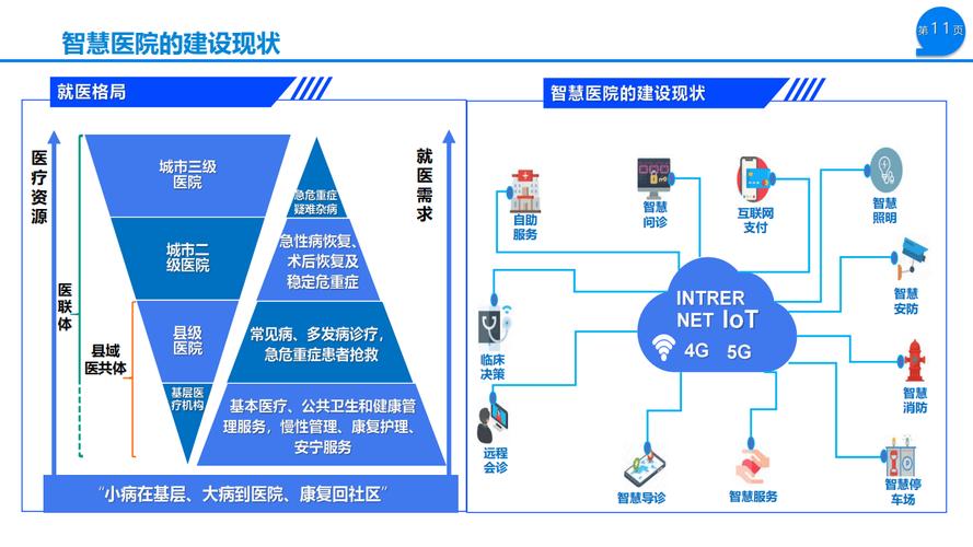 医院网站建设，危机？危机后如何破局？