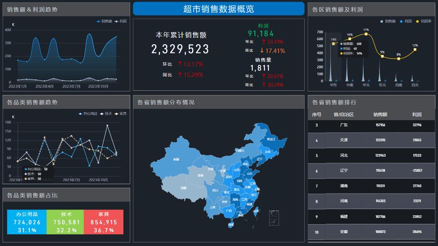 如何让超市成为网络平台，提升业绩