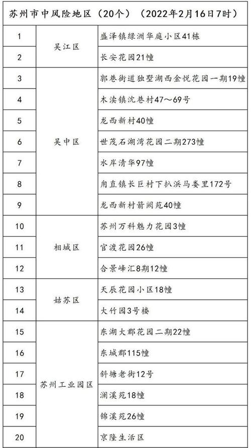 苏州老字号疫情最新动态