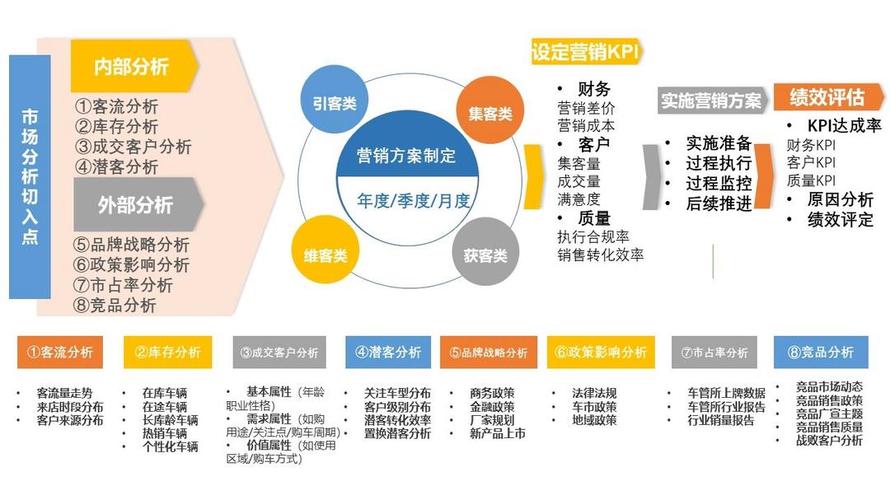 永城营销，从目标市场到精准策略