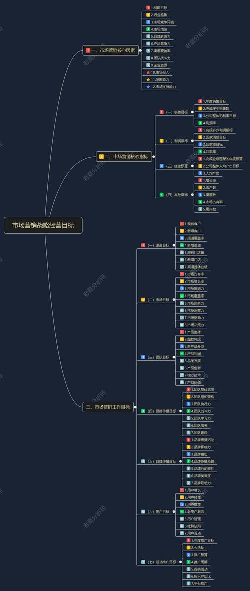永城营销,从目标市场到精准策略
