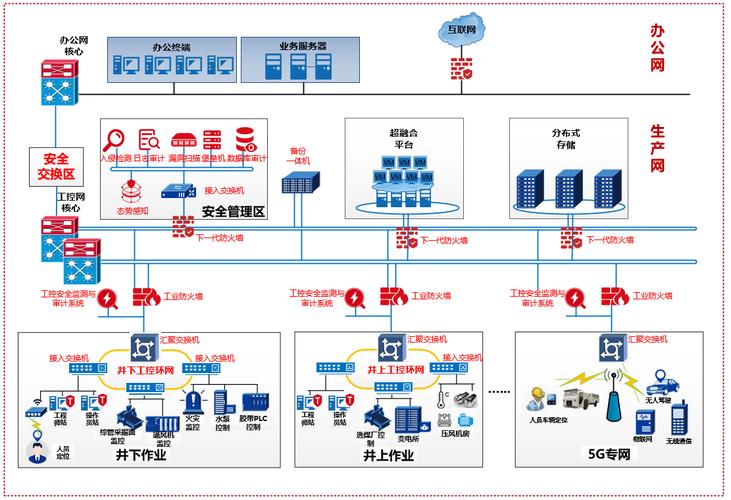 一、网络基础设施的建设与完善