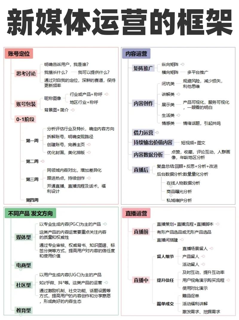 抖音运营指南,如何高效利用免费资源提升账号运营