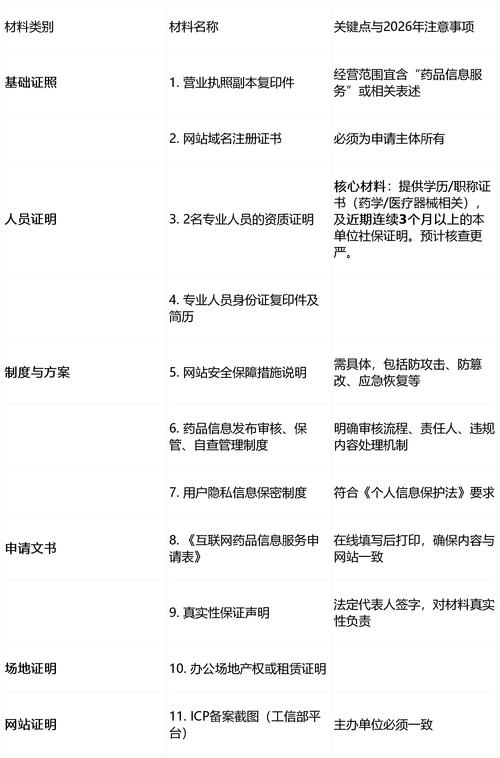 甘肃网络备案指南,从准备到办理,你真的了解了吗?
