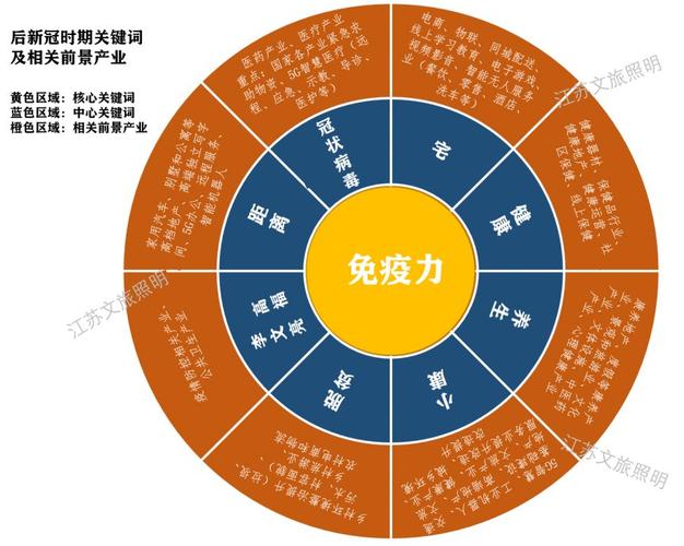 疫情,你的关键词和行业有何影响?
