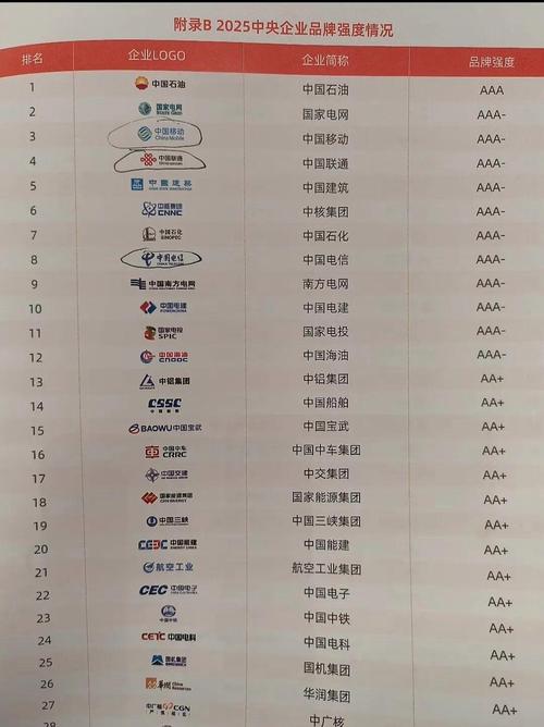 上市公司的品牌价值提升之路