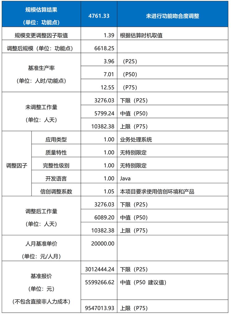 深圳企业网站建设费用分析及优化建议