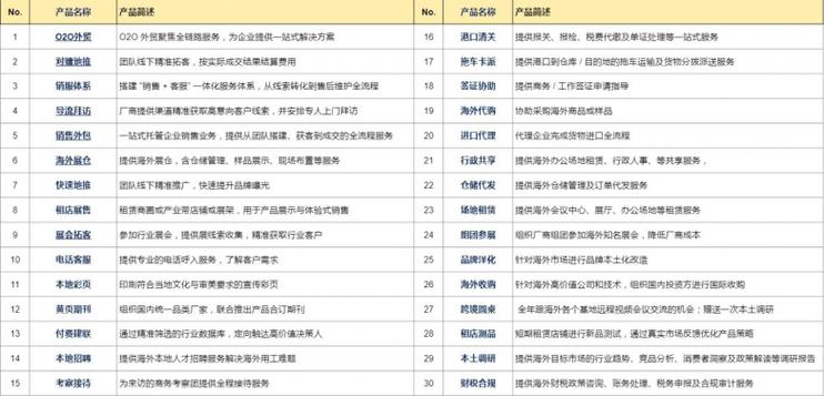 北京网络外贸推广指南