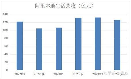 饿了吗网站建设思路指南