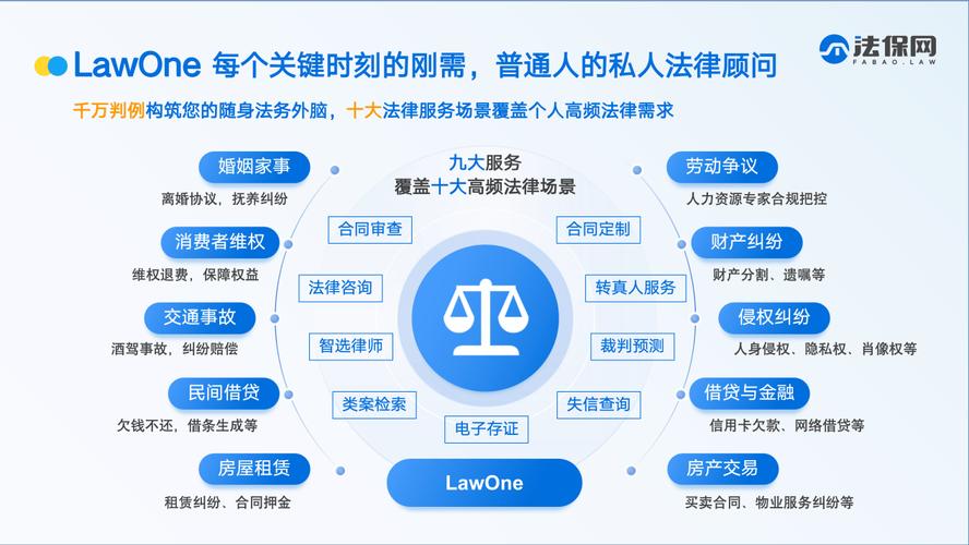 律师网站建设指南