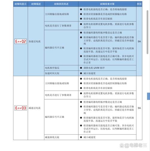 12寸笔记本电脑故障代码指南