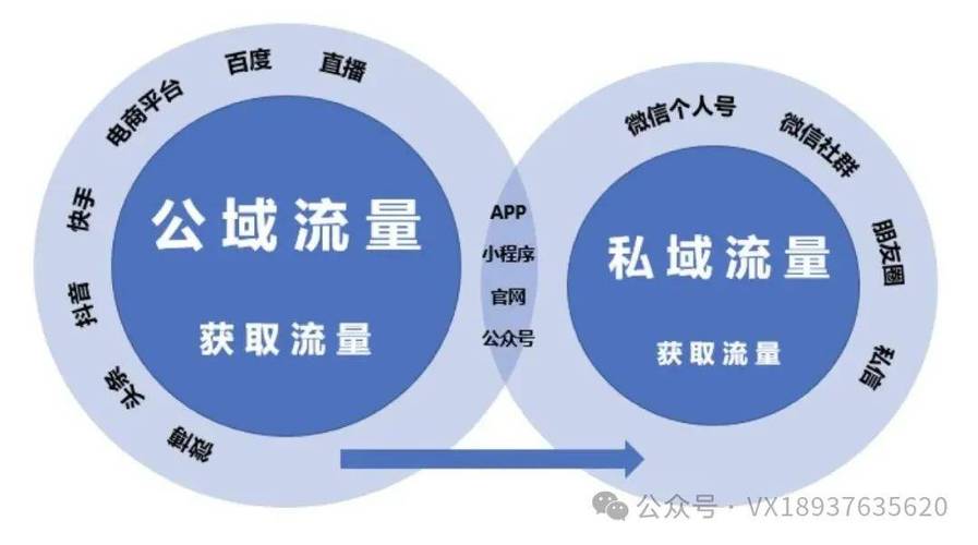 抖音双击双创流量,KS 网红自助业务与 KS 自助业务彩虹模式的整合之道