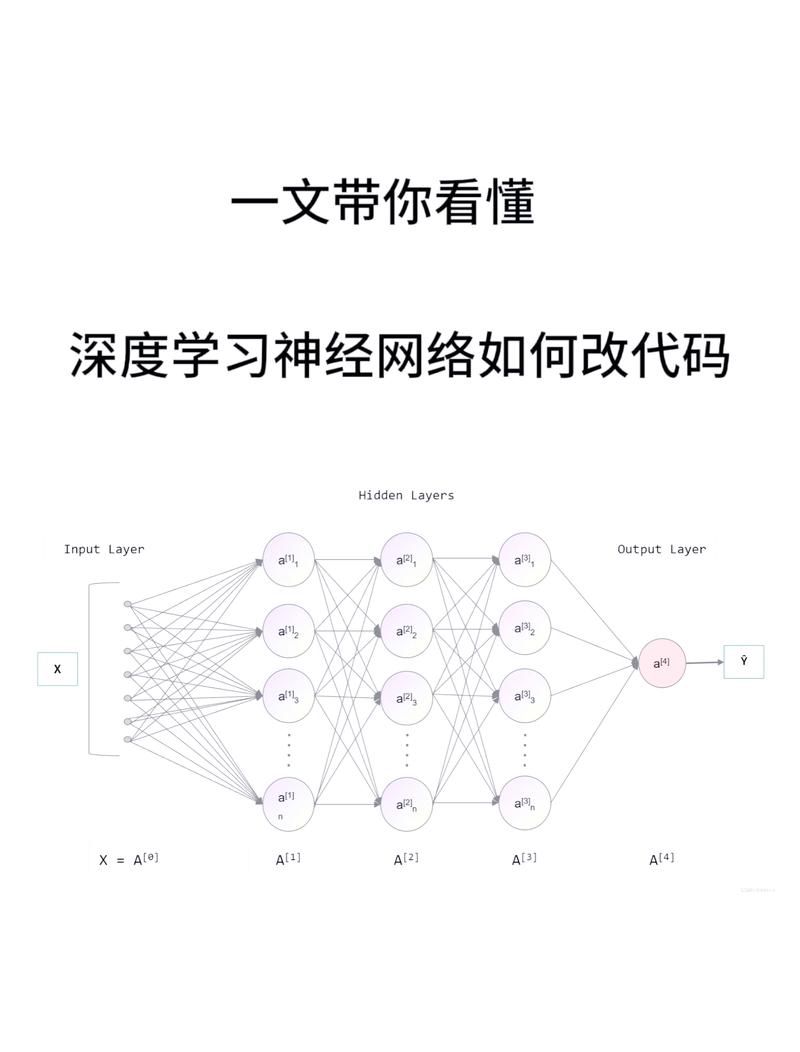 如何高效优化自己的网络论坛内容?