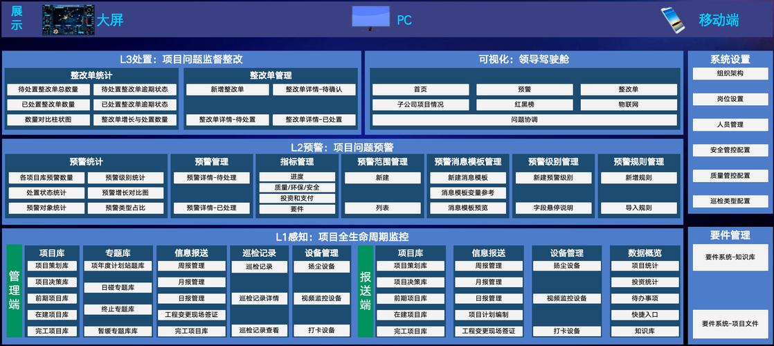 网站建设指南,源美设计的全生命周期解决方案