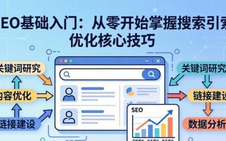 湖北SEO网络推广,从零开始理解,轻松提升内容曝光率