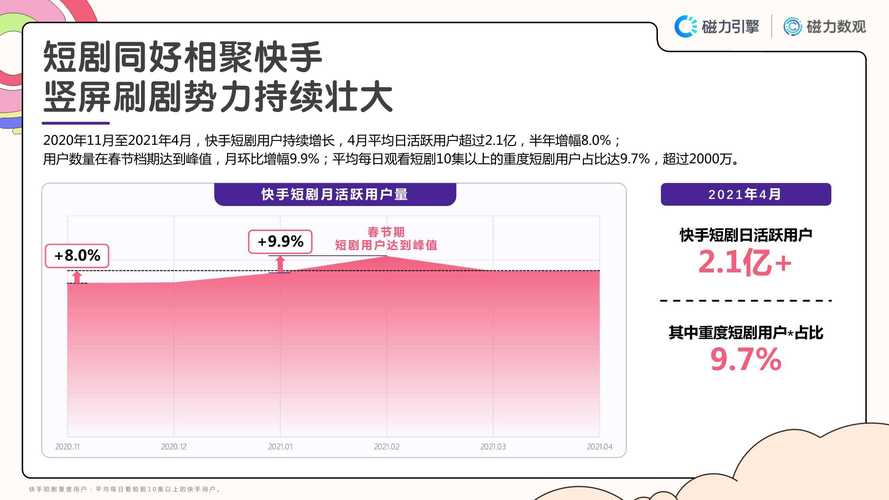 快手24小时自助推广下单平台,用户画像、优势分析与案例