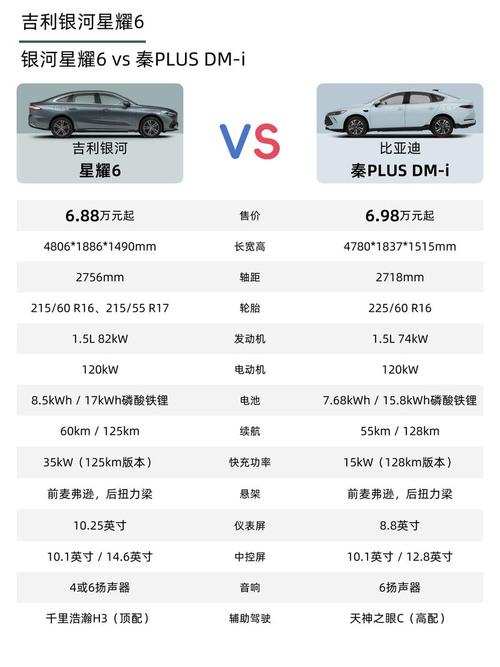 6配置,全面解析与实用技巧