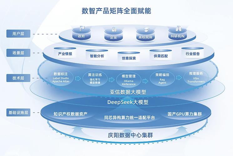 企业门户网站建设,构建高效、精准的数字化矩阵