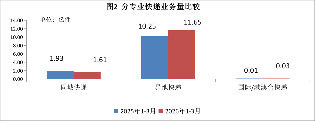 快递行业如何应对疫情?成都快递行业最新动态解析