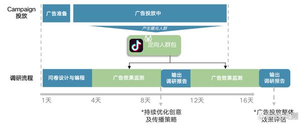 如何在抖音双击设置？KOL合作的全攻略