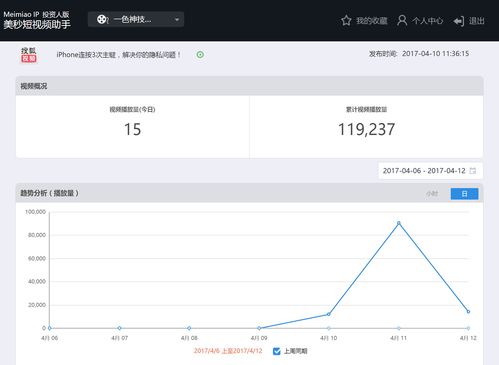 抖音主页浏览量和播放量,你是否在用这些指标?