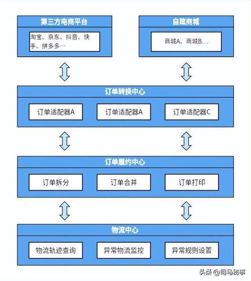 Q业务自助下单平台,从新手到高手的必经之路