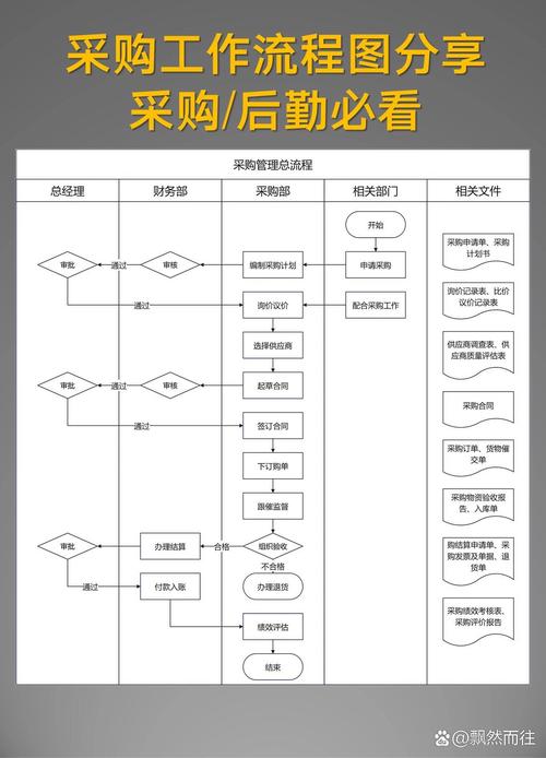 快速业务流程,让您的订单更高效