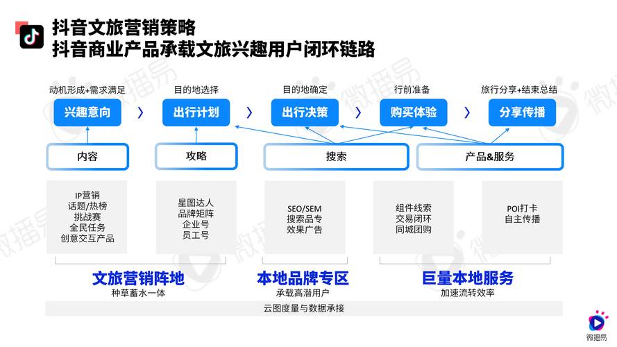 网络营销 媒体策略指南