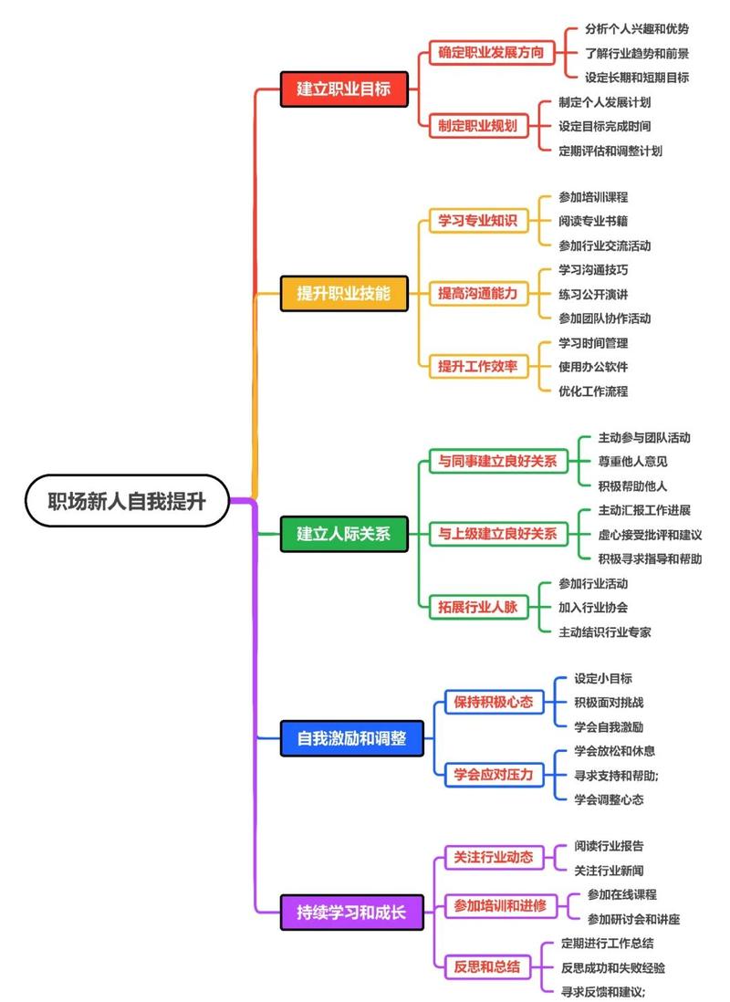 任务审核,如何享受万众期待的成就感