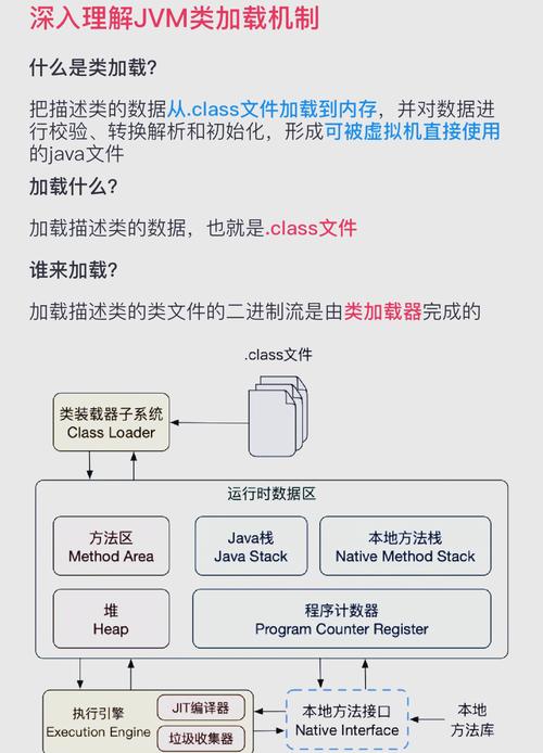 如何用Java轻松构建现代网站