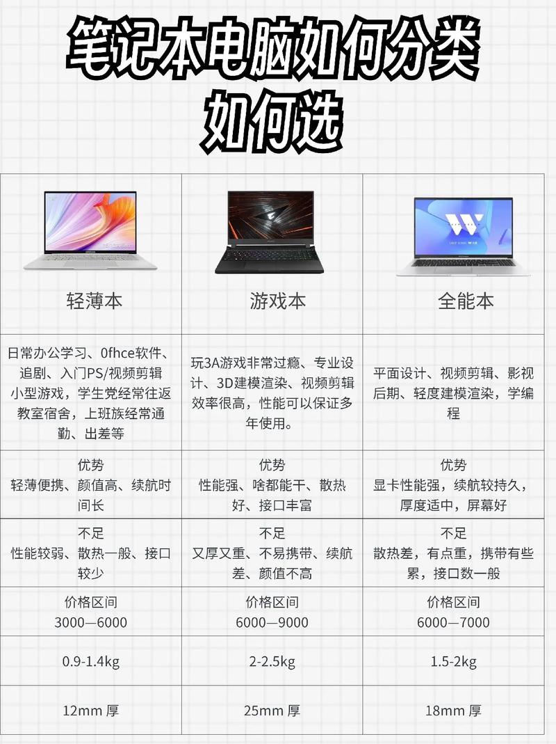 笔记本电脑配置必看，从基础到高级的实用指南