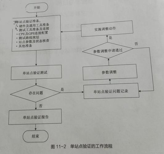 选择网络优化测试设备,关键步骤与实用建议