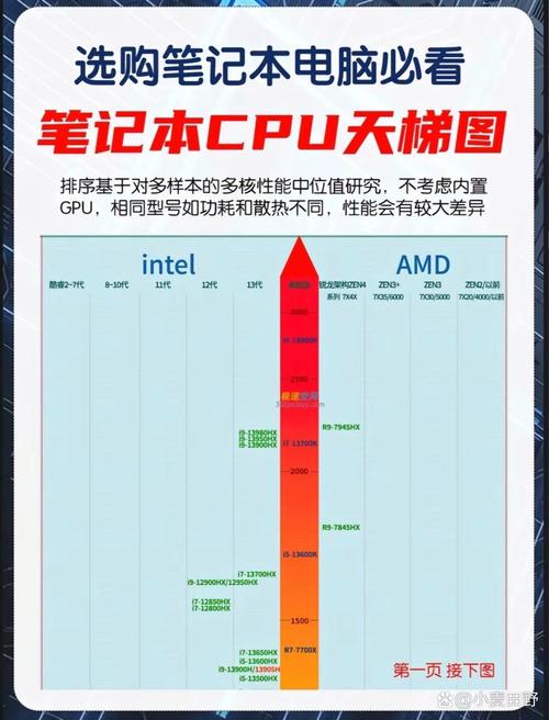 制作电脑天梯图的教程