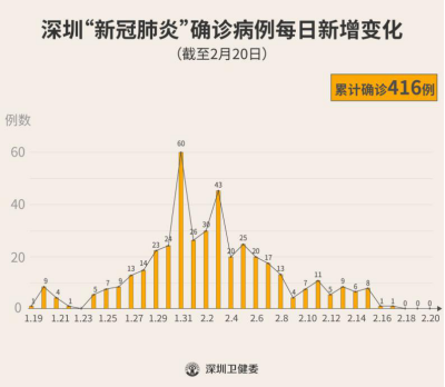 舟山最新疫情,数据背后的故事