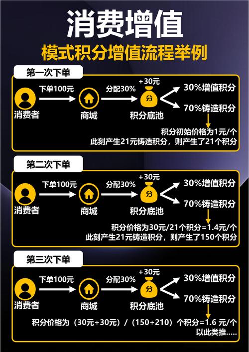 代刷模式,从刷到精