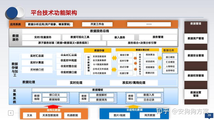 如何构建一个高效、智能的网站模型?上海网站优化指南