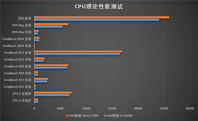 215年电脑配置,全频调与多线程的未来趋势