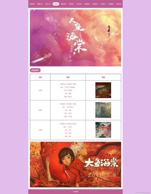 动画网站内容管理指南