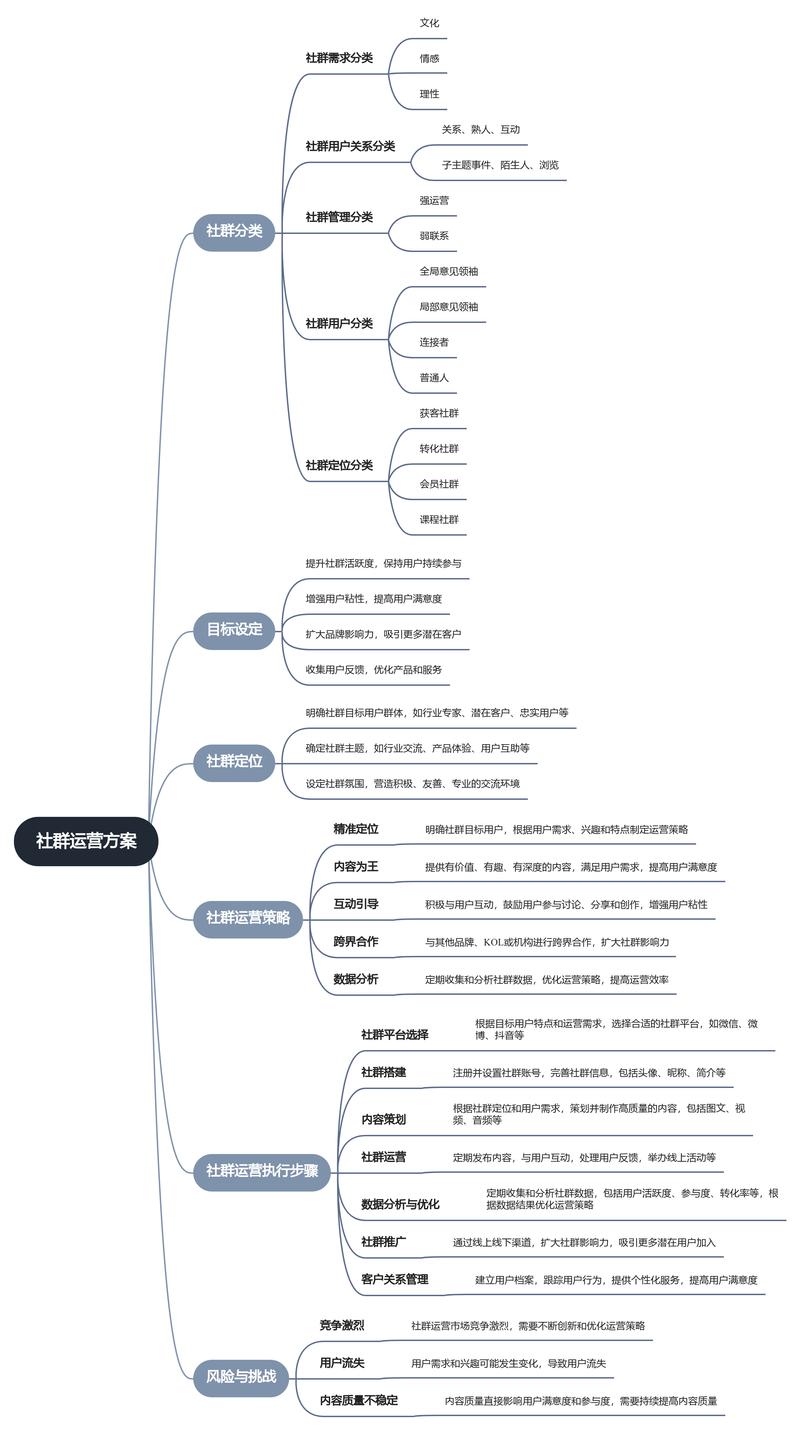 如何打造优质网站群，从规划到运营，Everything You Need to Know